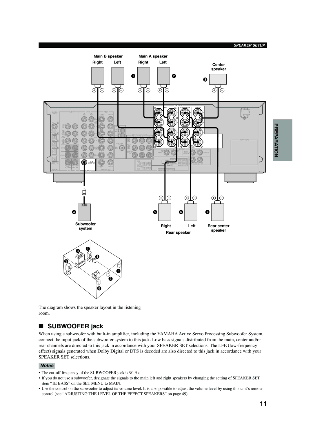 Yamaha HTR-5560 owner manual Subwoofer jack, Diagram shows the speaker layout in the listening room 