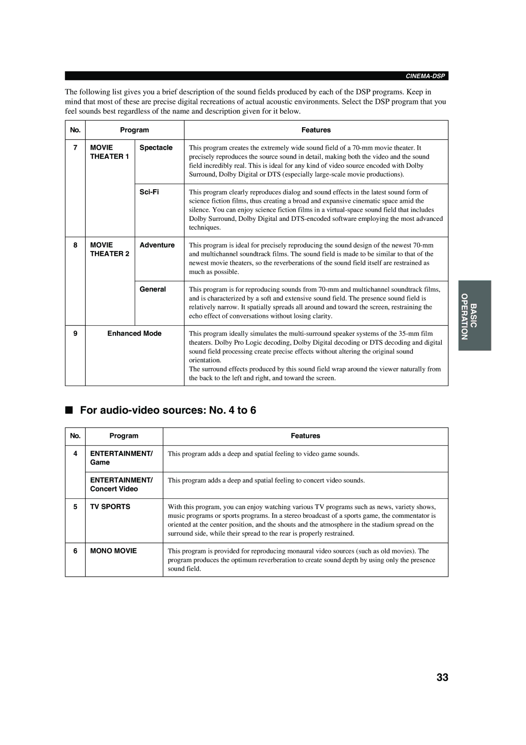 Yamaha HTR-5560 owner manual For audio-video sources No to, Sci-Fi 