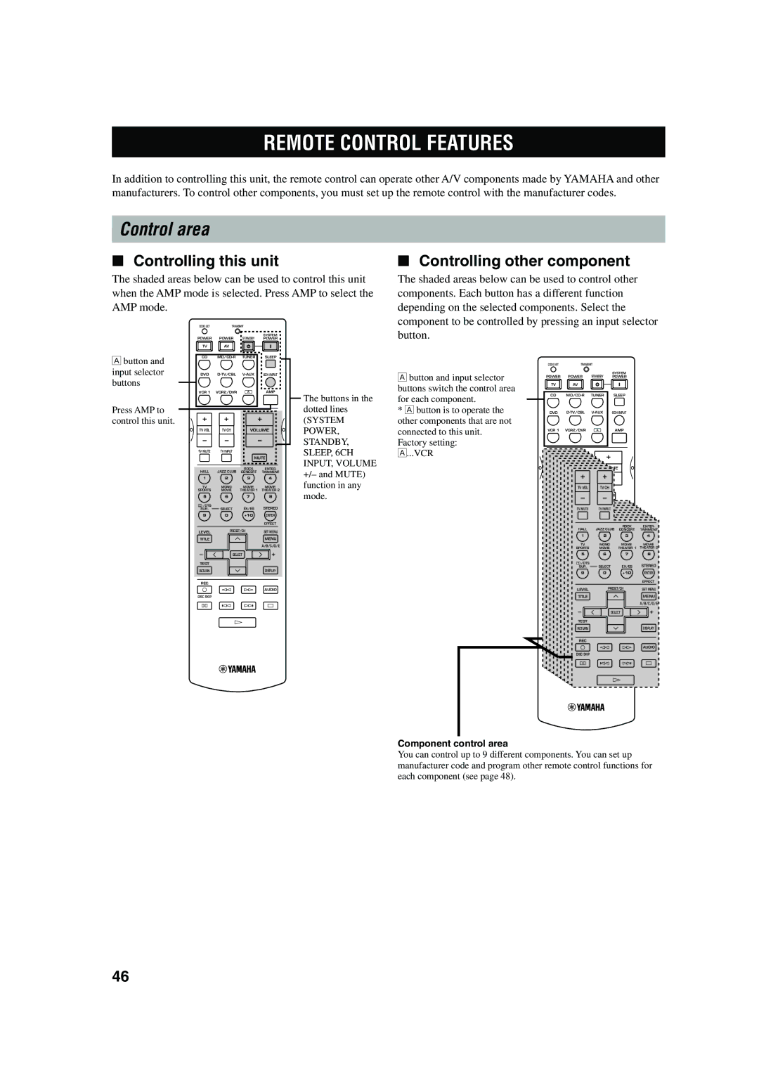 Yamaha HTR-5560 Remote Control Features, Control area, Controlling this unit, Controlling other component, Button 