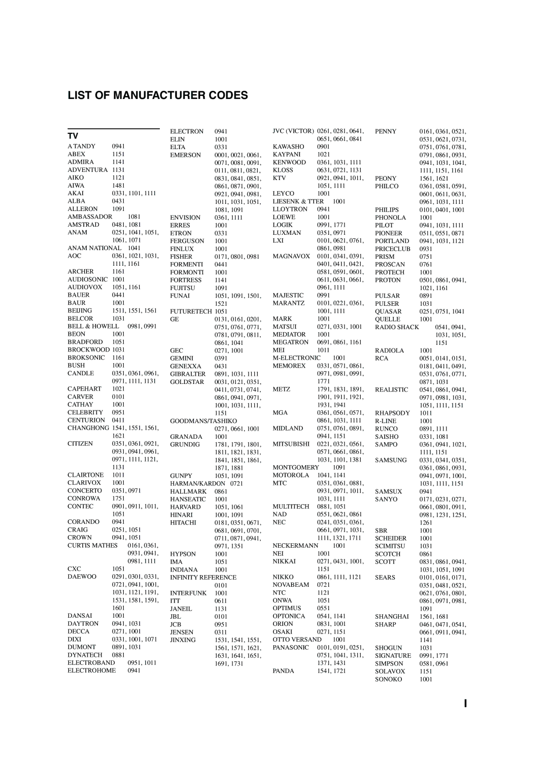 Yamaha HTR-5560 owner manual List of Manufacturer Codes 