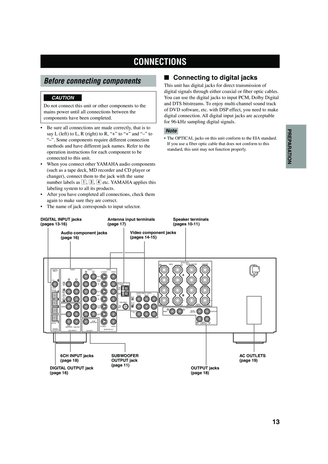 Yamaha HTR-5560 owner manual Connections, Before connecting components, Connecting to digital jacks 