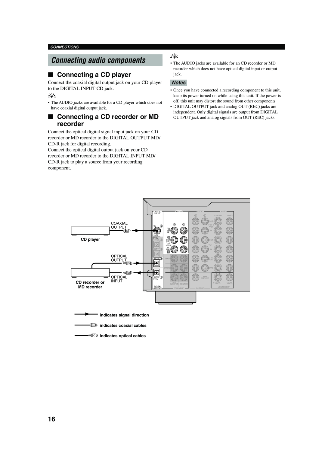 Yamaha HTR-5560 owner manual Connecting audio components, Connecting a CD player, Connecting a CD recorder or MD recorder 