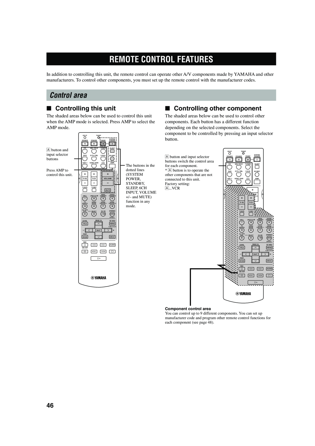 Yamaha HTR-5560 owner manual Remote Control Features, Control area, Controlling this unit, Controlling other component 