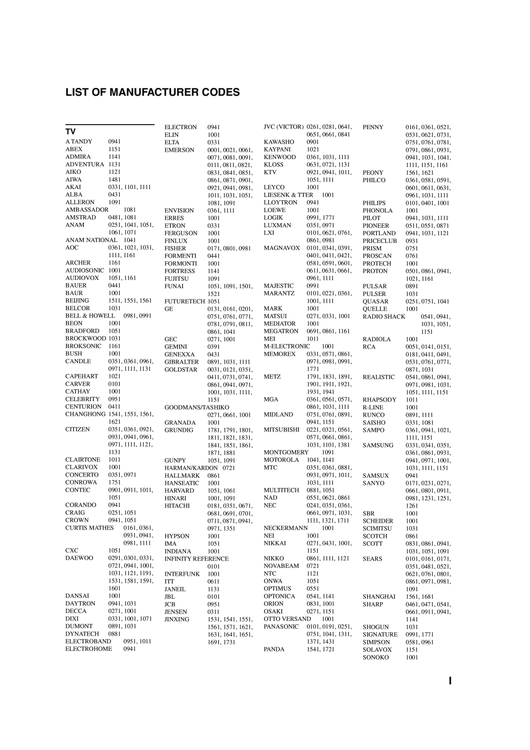 Yamaha HTR-5560 owner manual List Of Manufacturer Codes 