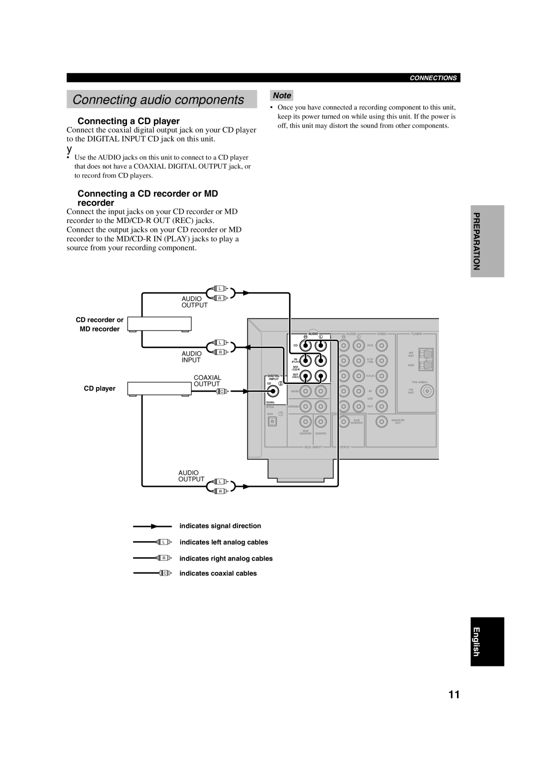 Yamaha HTR-5630RDS Connecting audio components, Connecting a CD player, Connecting a CD recorder or MD Recorder 