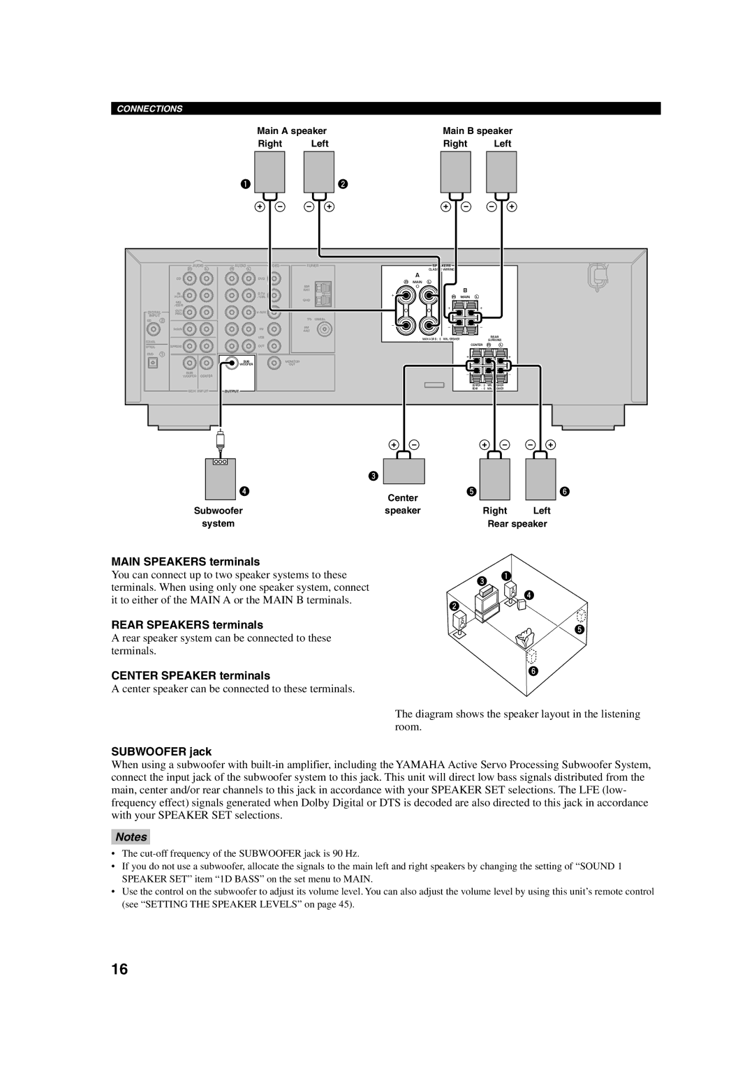 Yamaha HTR-5630RDS owner manual Main Speakers terminals, Rear Speakers terminals, Center Speaker terminals, Subwoofer jack 