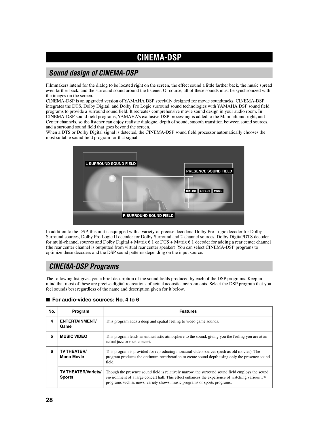 Yamaha HTR-5630RDS owner manual Cinema-Dsp, Sound design of CINEMA-DSP, CINEMA-DSP Programs, For audio-video sources No to 