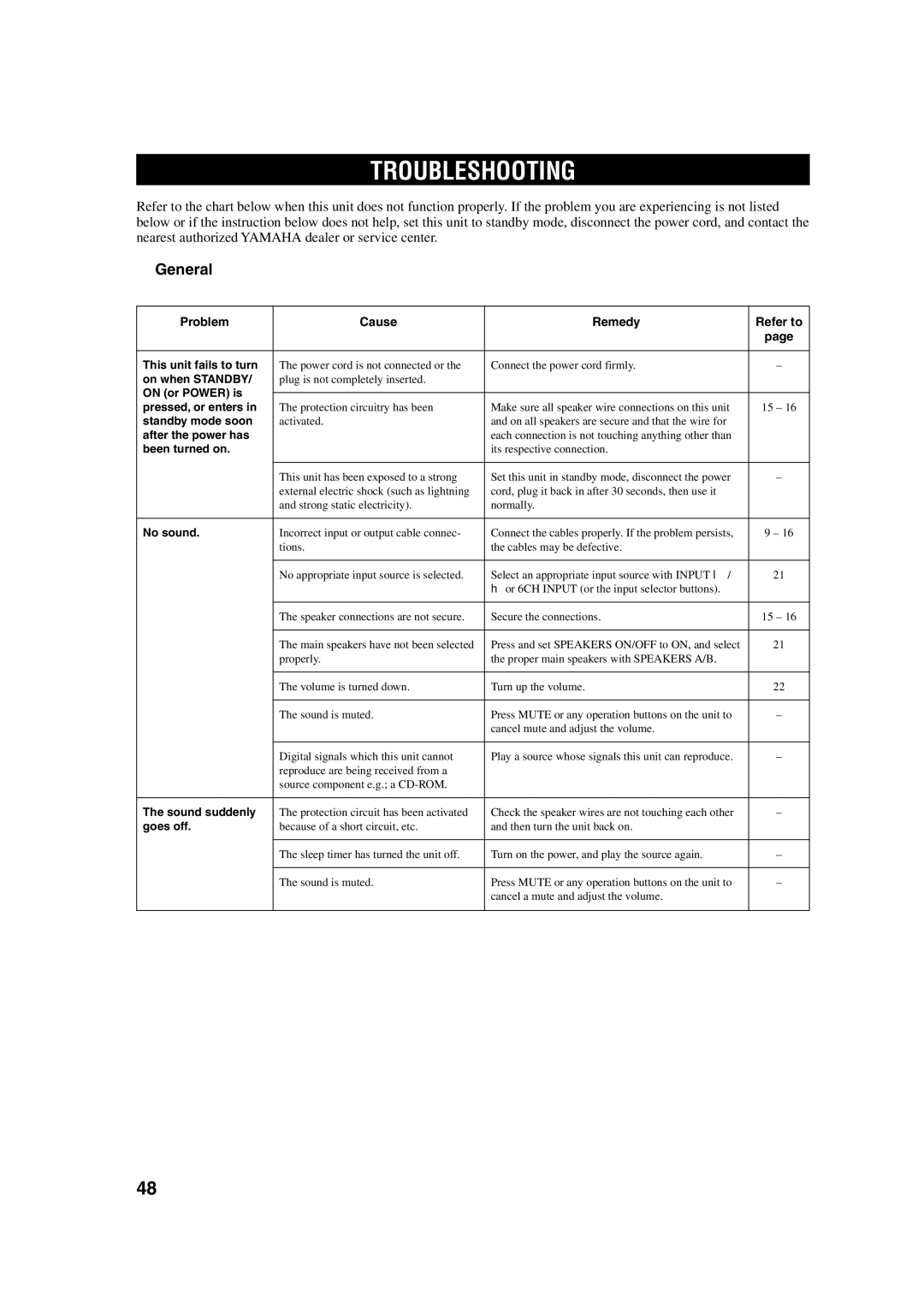 Yamaha HTR-5630RDS owner manual Troubleshooting, General, Problem Cause Remedy Refer to 