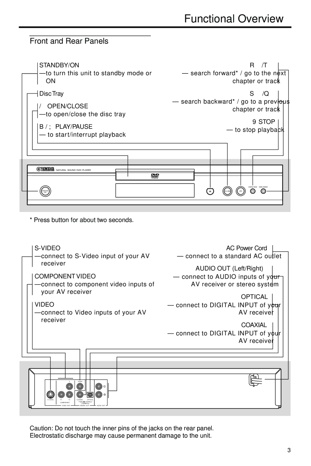 Yamaha HTR-5630RDS owner manual Functional Overview, Front and Rear Panels, Disc Tray, AC Power Cord, Audio OUT Left/Right 