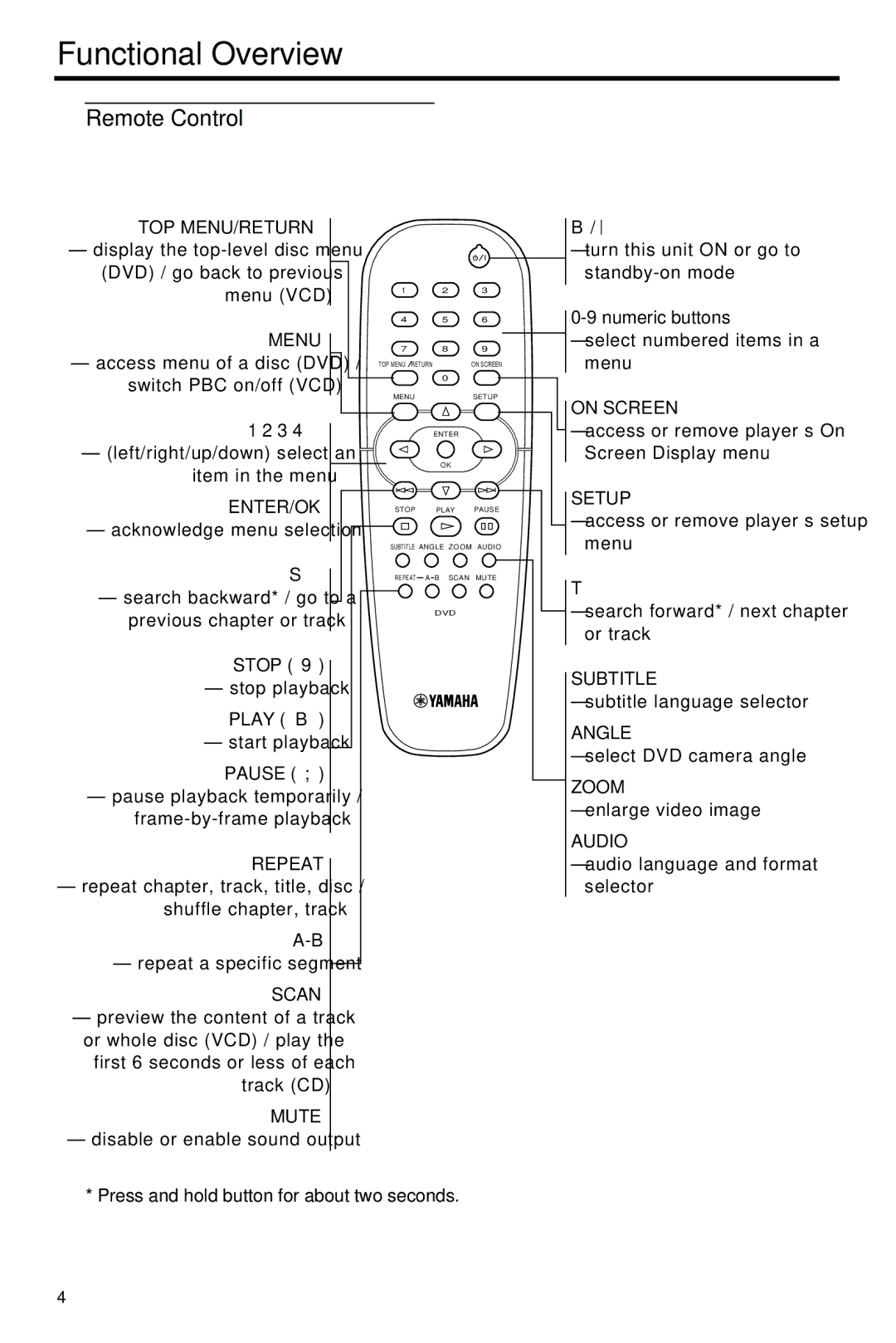 Yamaha HTR-5630RDS owner manual Remote Control, Stop, Play B, Pause, Numeric buttons 