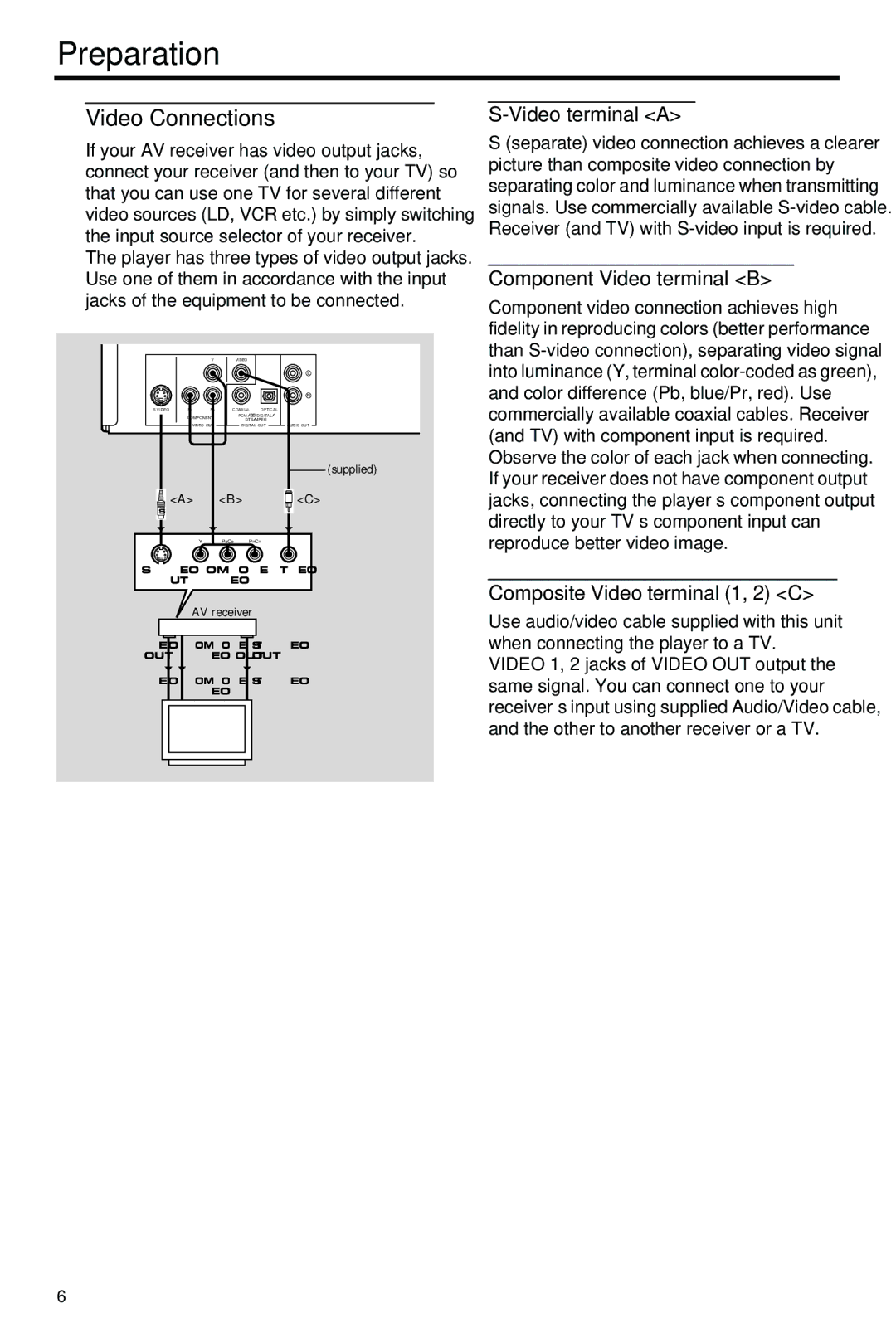 Yamaha HTR-5630RDS Video Connections, Video terminal a, Component Video terminal B, Composite Video terminal 1, 2 C 