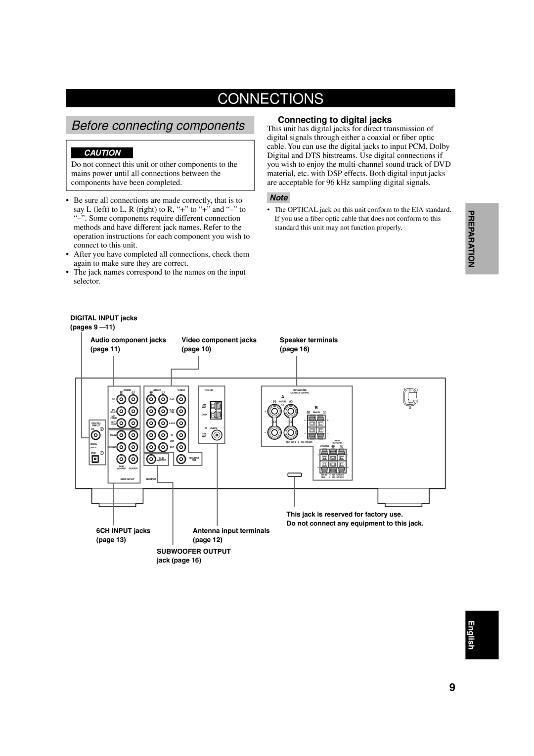 Yamaha HTR-5630RDS owner manual Connections, Connecting to digital jacks 