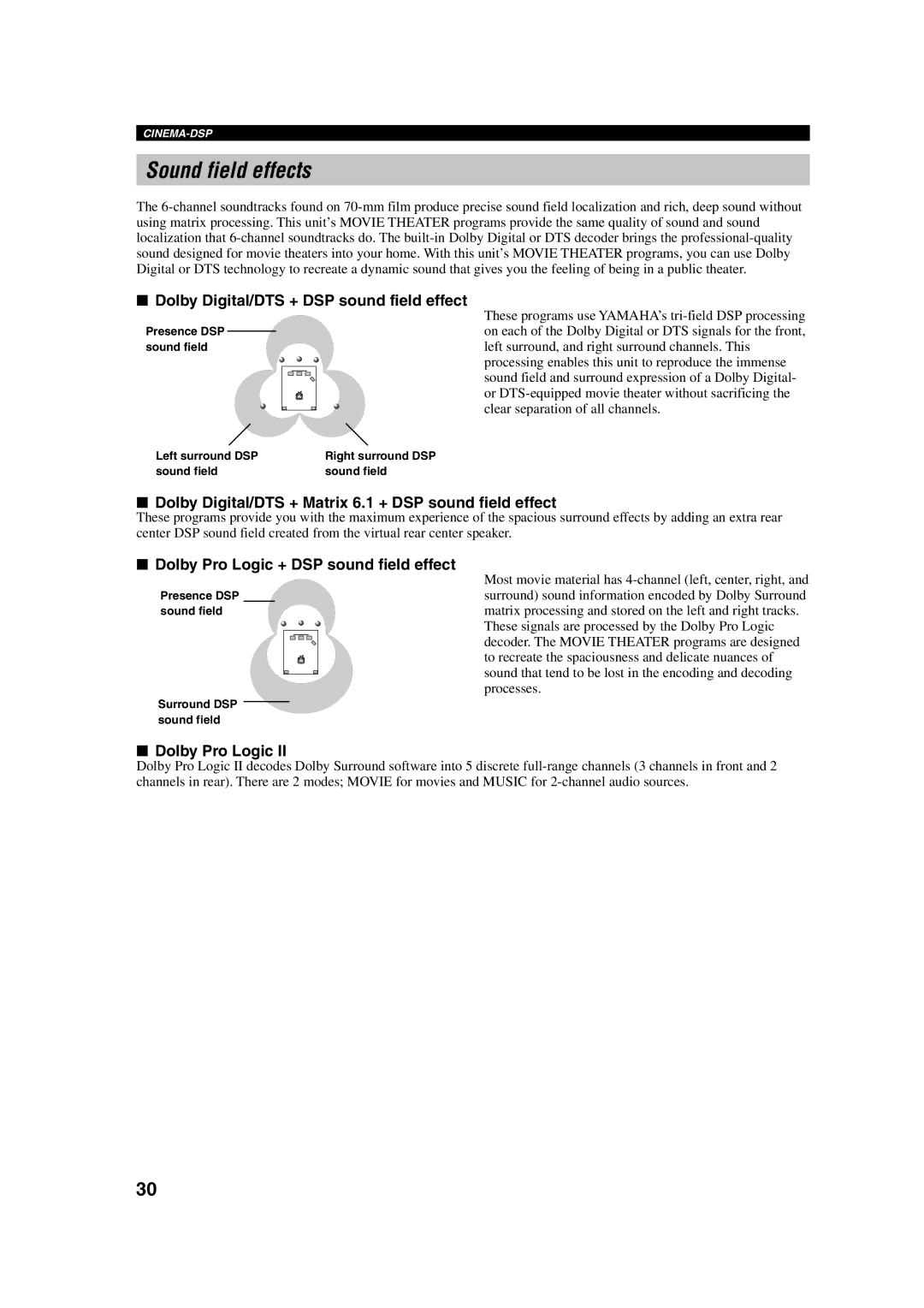 Yamaha HTR-5630RDS owner manual Sound field effects, Dolby Digital/DTS + DSP sound field effect, Dolby Pro Logic 
