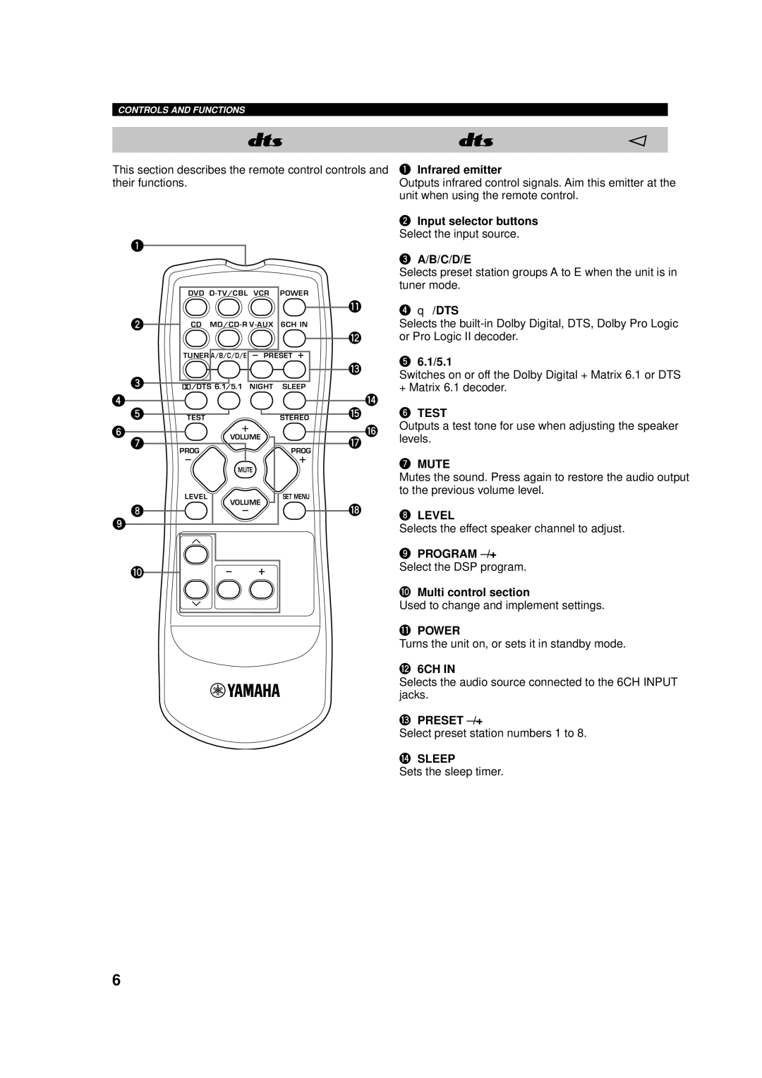 Yamaha HTR-5630RDS owner manual Remote control, Mute, Program -/+ 