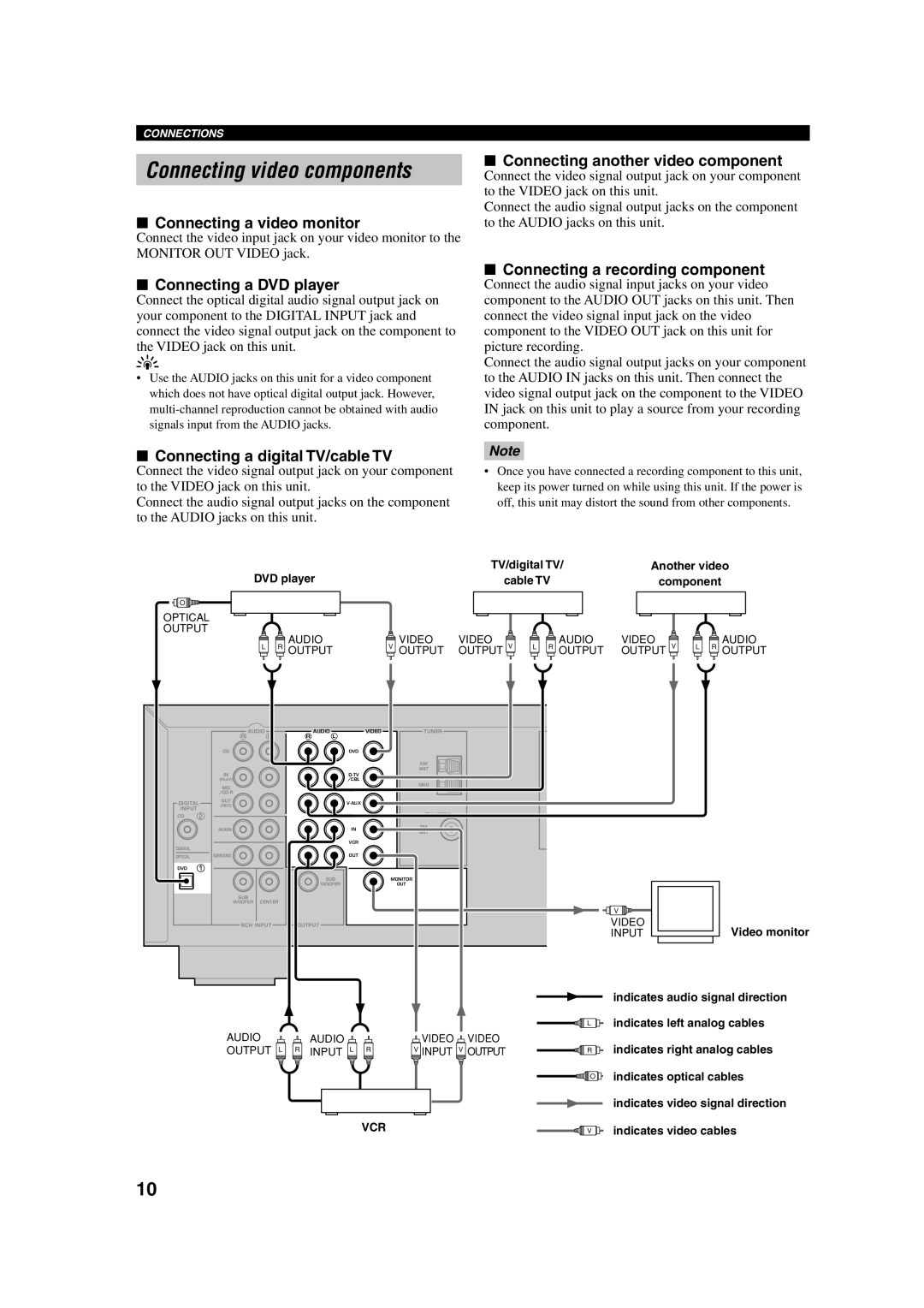 Yamaha HTR-5630RDS owner manual Connecting video components, Connecting a video monitor, Connecting another video component 