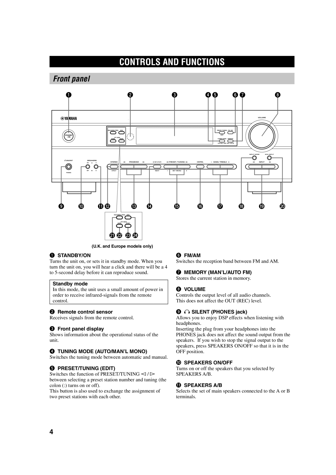 Yamaha HTR-5630RDS Controls And Functions, Front panel, 9 0 qw, y u i o p, a s d f, Standby/On, Standby mode, 6 FM/AM 