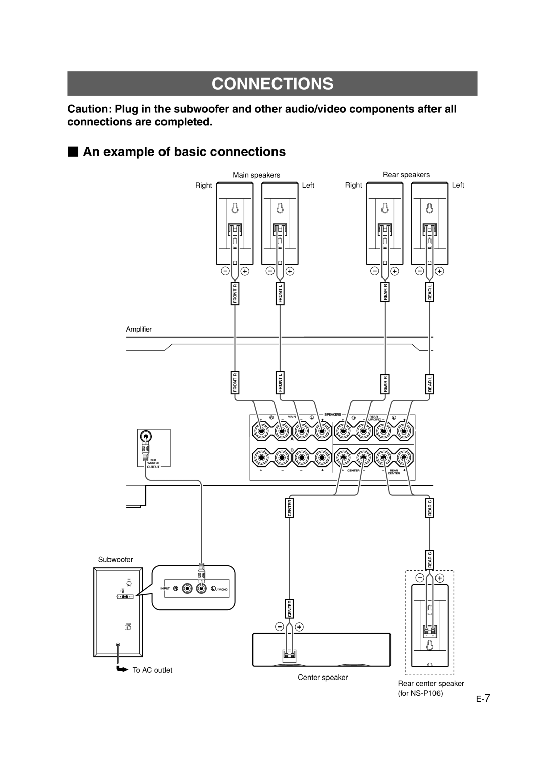 Yamaha HTR-5630RDS owner manual Connections,  An example of basic connections 