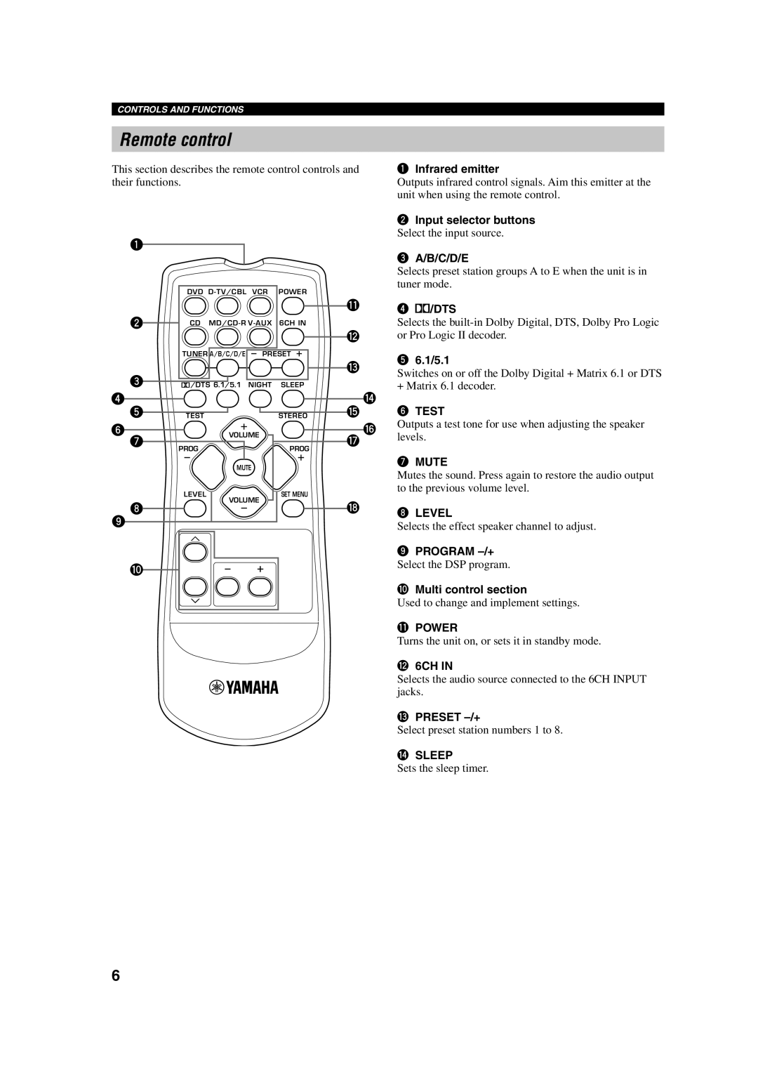 Yamaha HTR-5630RDS Remote control, Infrared emitter, Input selector buttons, 3 A/B/C/D/E, q 4 q/DTS, 5 6.1/5.1, t 6 TEST 