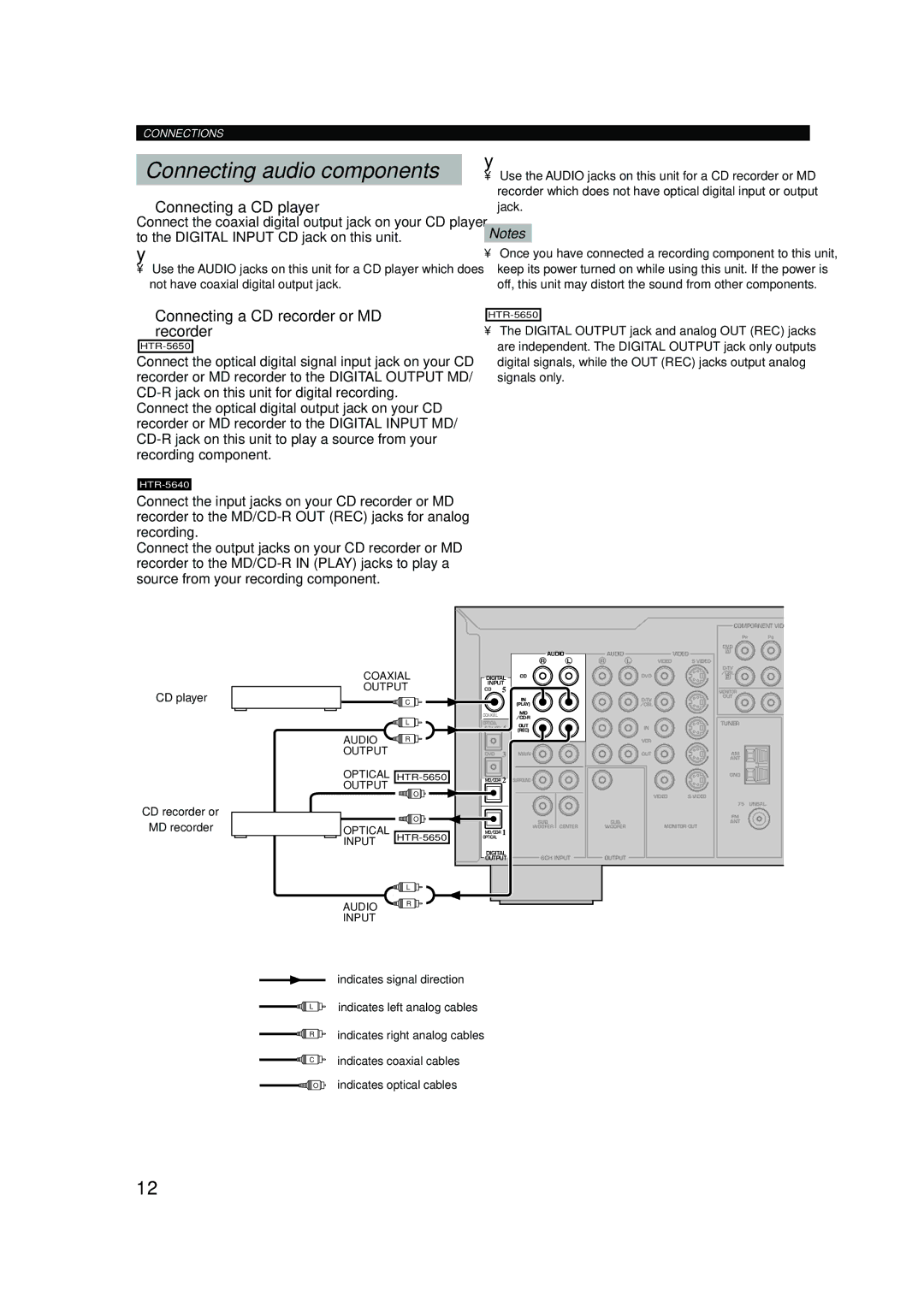 Yamaha HTR-5640 owner manual Connecting audio components, Connecting a CD player, Connecting a CD recorder or MD Recorder 