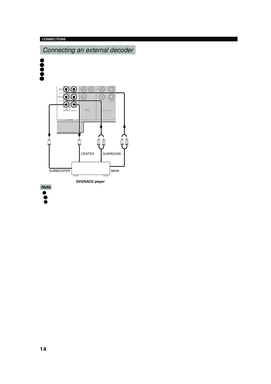 Yamaha HTR-5640 owner manual Connecting an external decoder, DVD/SACD player 