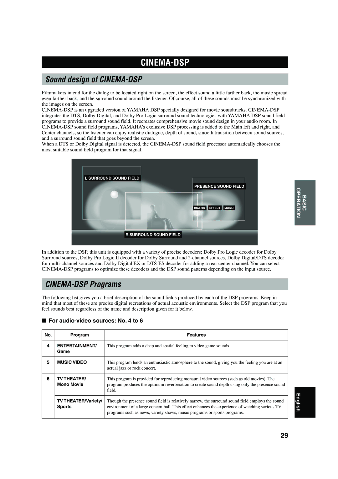 Yamaha HTR-5640 owner manual Cinema-Dsp, Sound design of CINEMA-DSP, CINEMA-DSP Programs, For audio-video sources No to 