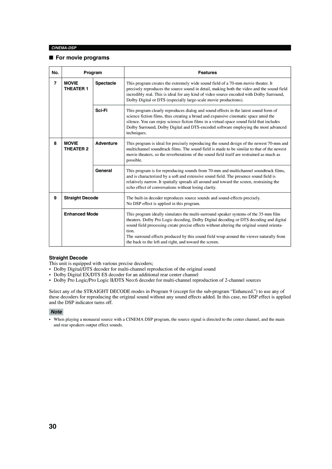 Yamaha HTR-5640 owner manual For movie programs, Straight Decode 