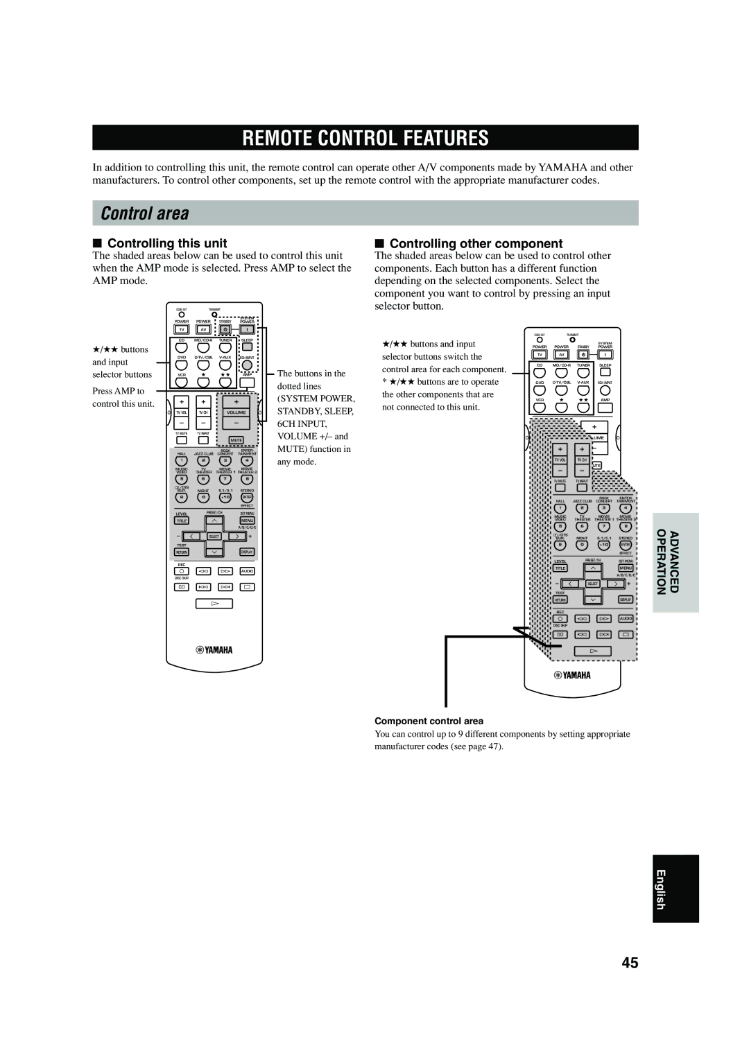 Yamaha HTR-5640 owner manual Remote Control Features, Control area, Controlling this unit, Controlling other component 