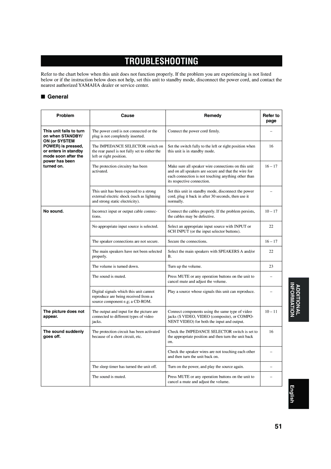 Yamaha HTR-5640 owner manual Troubleshooting, General 