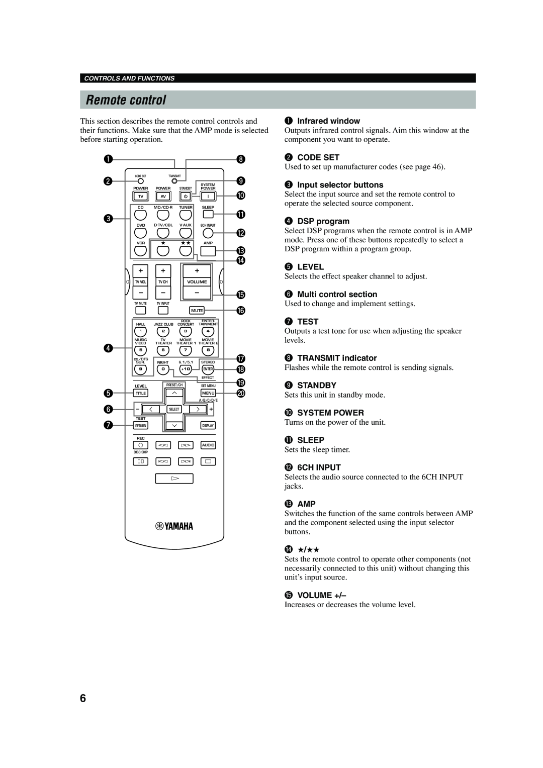 Yamaha HTR-5640 owner manual Remote control 