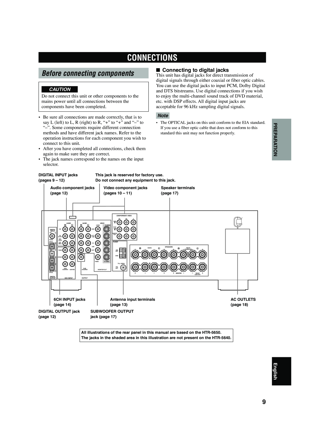 Yamaha HTR-5640 owner manual Connections, Before connecting components, Connecting to digital jacks, English 