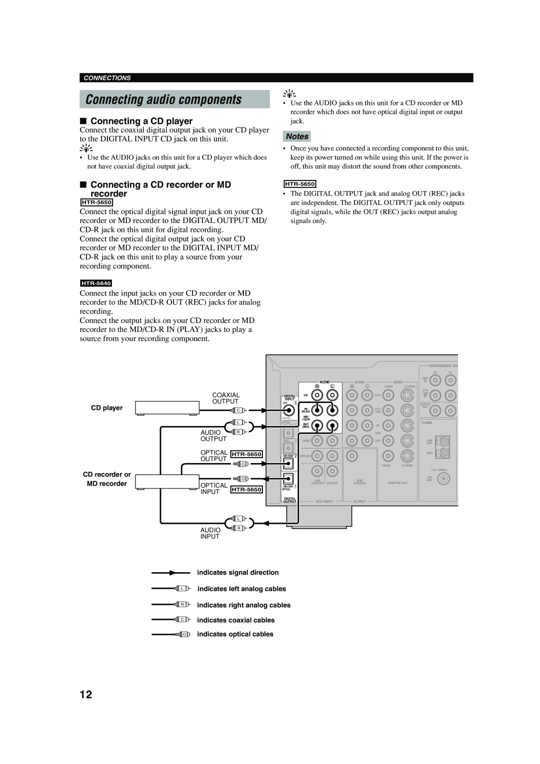 Yamaha HTR-5640 owner manual Connecting audio components, Connecting a CD player, Connecting a CD recorder or MD recorder 