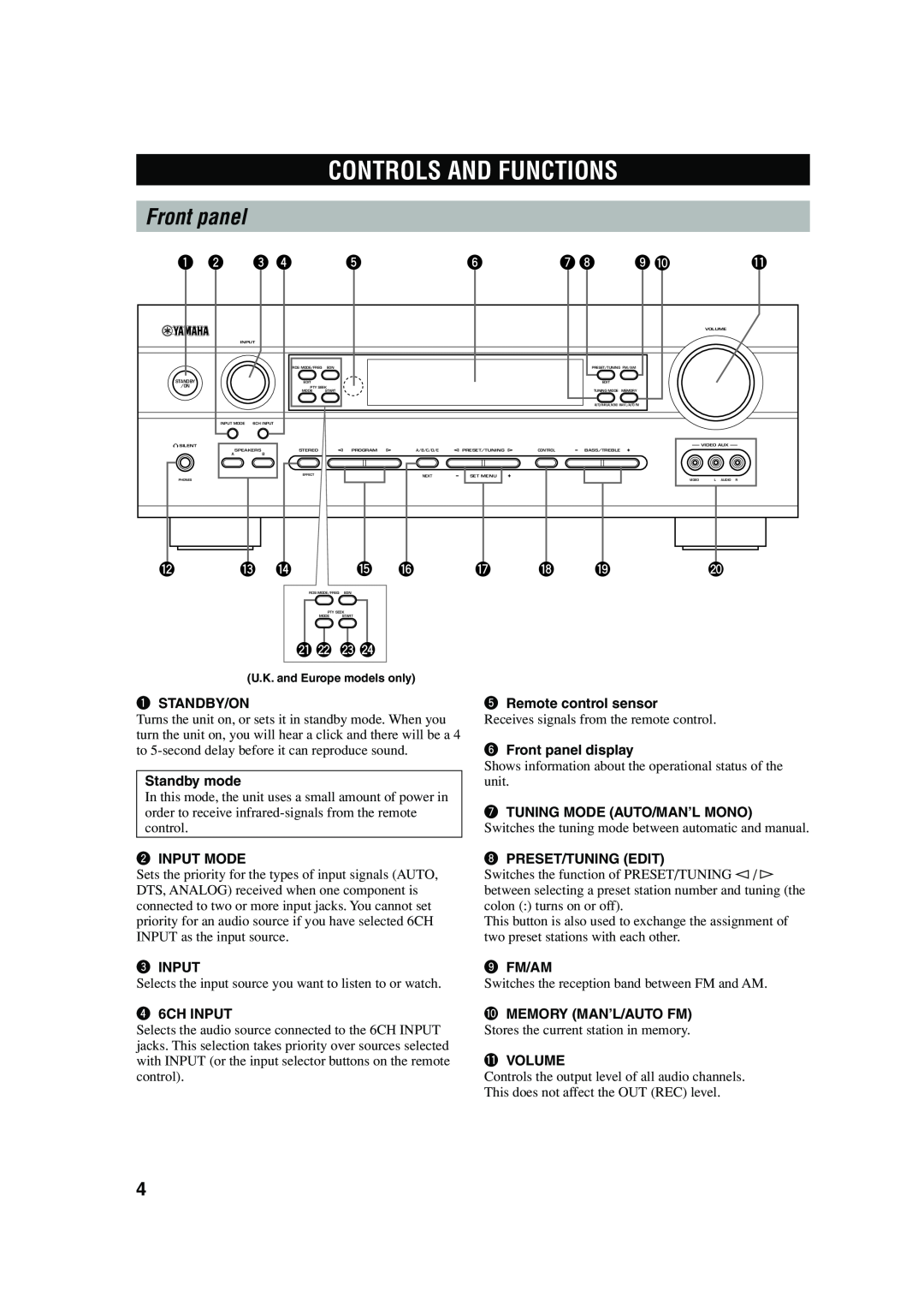 Yamaha HTR-5640 owner manual Controls And Functions, Front panel, a s d f 