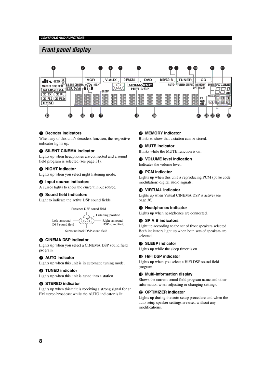 Yamaha HTR-5760 owner manual Front panel display 