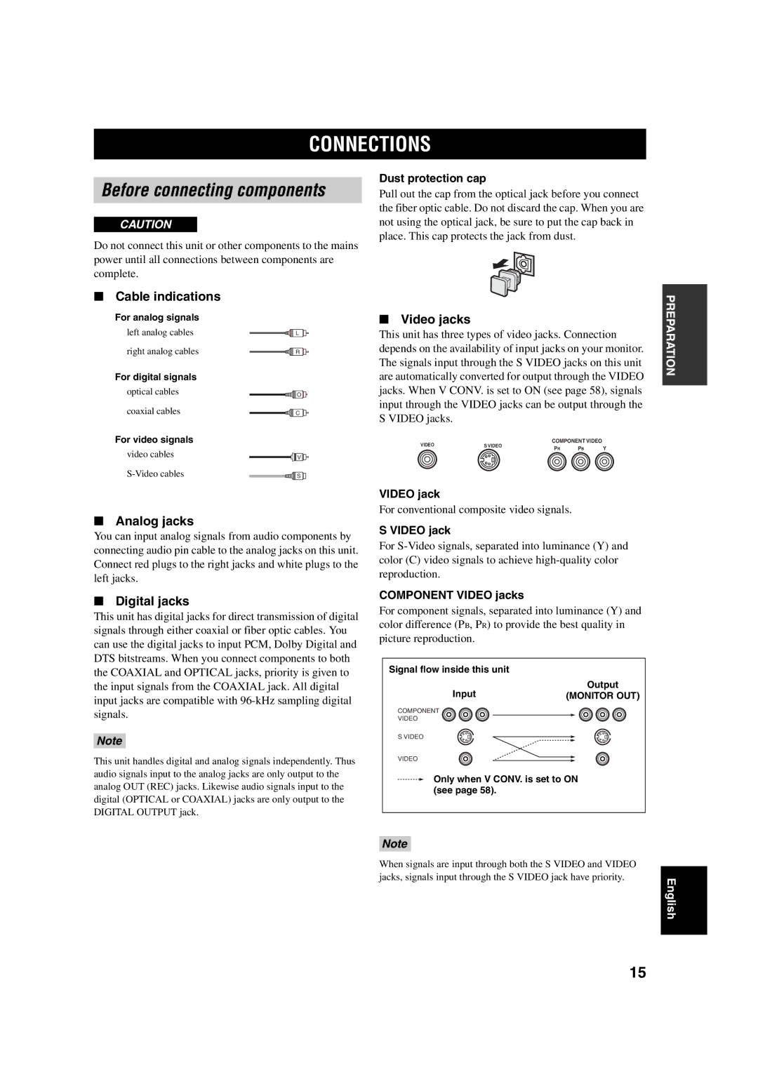 Yamaha HTR-5760 owner manual Connections, Cable indications, Analog jacks, Digital jacks, Video jacks 