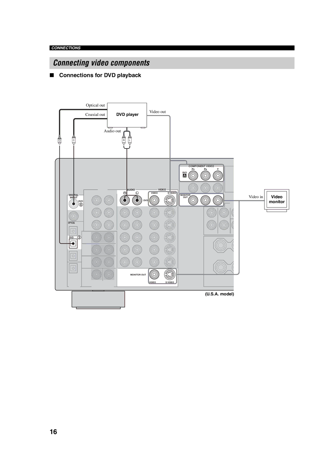 Yamaha HTR-5760 owner manual Connecting video components, Connections for DVD playback, A. model Video Monitor 