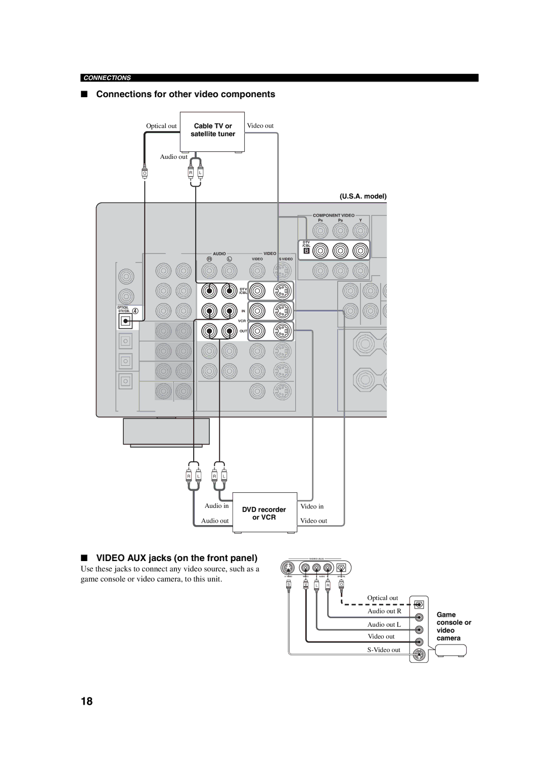 Yamaha HTR-5760 owner manual Connections for other video components, Video AUX jacks on the front panel 