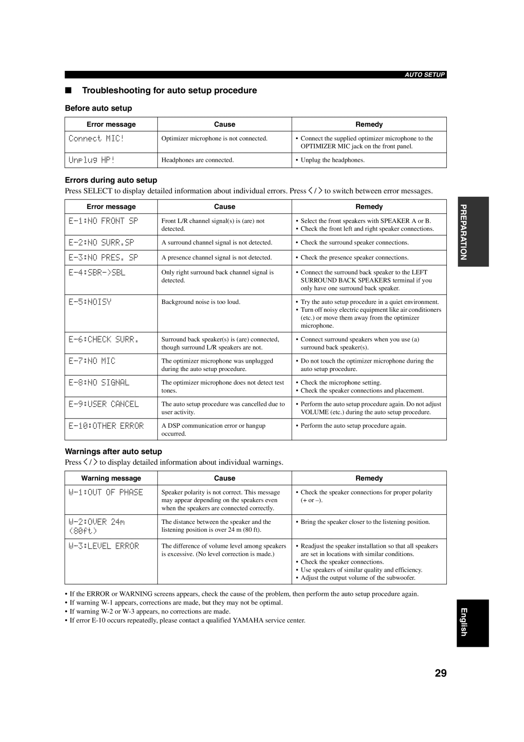 Yamaha HTR-5760 owner manual Troubleshooting for auto setup procedure, Before auto setup, Errors during auto setup 