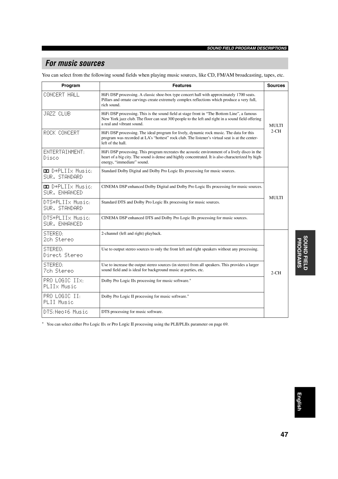 Yamaha HTR-5760 owner manual For music sources, Concert Hall, Jazz Club, Rock Concert, SUR. Enhanced Stereo 