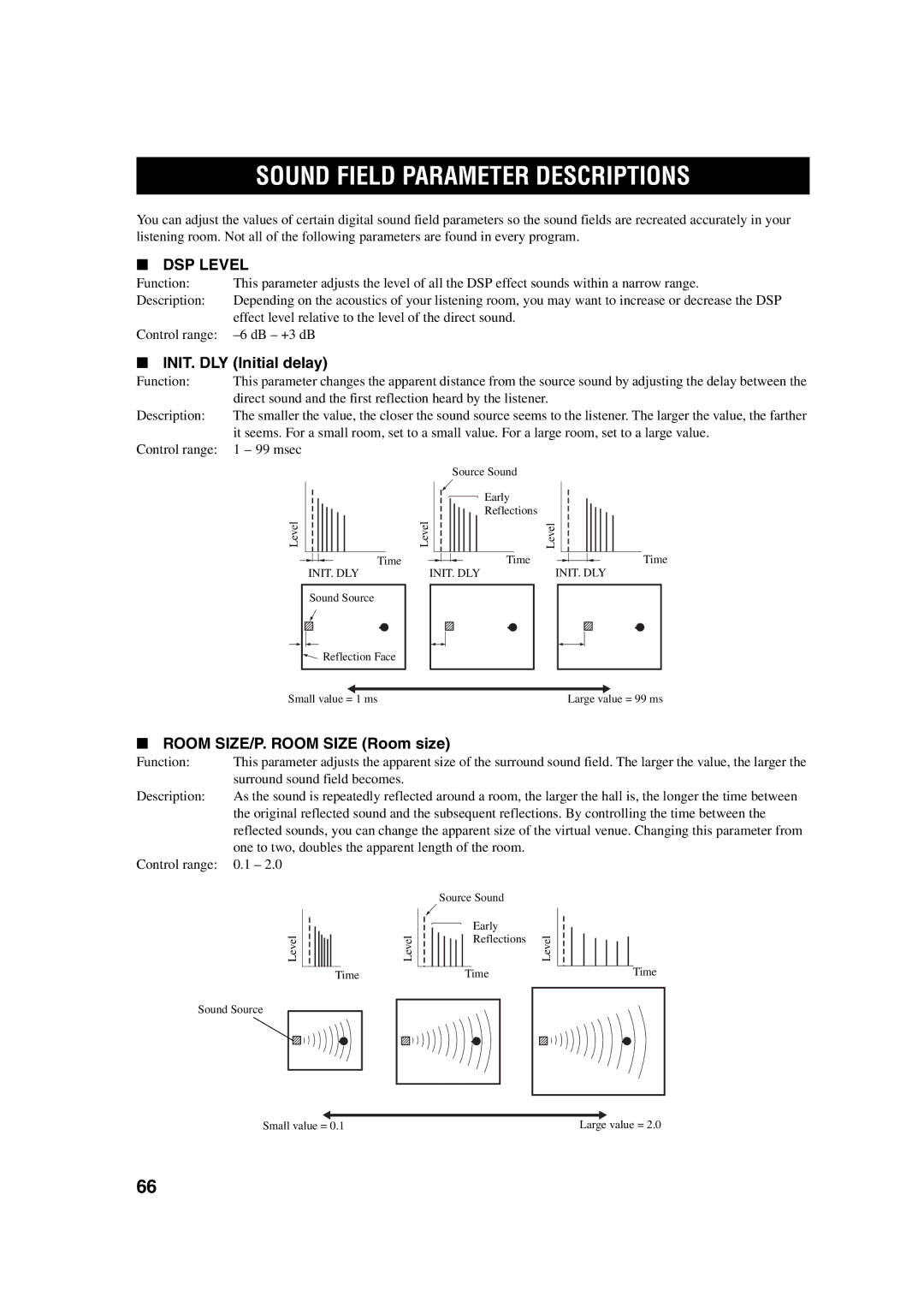 Yamaha HTR-5760 owner manual Sound Field Parameter Descriptions, INIT. DLY Initial delay, Room SIZE/P. Room Size Room size 