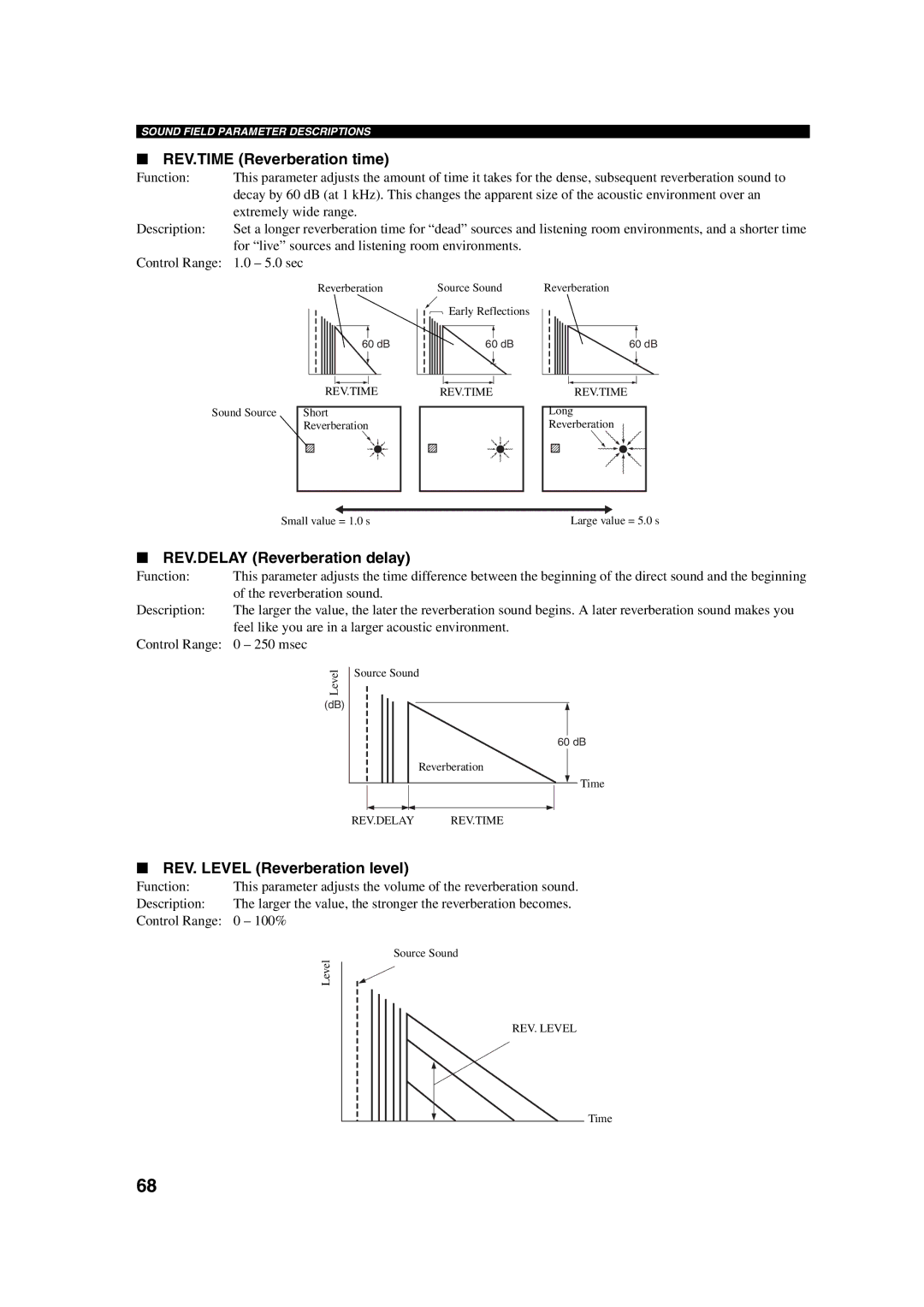 Yamaha HTR-5760 owner manual REV.TIME Reverberation time, REV.DELAY Reverberation delay, REV. Level Reverberation level 