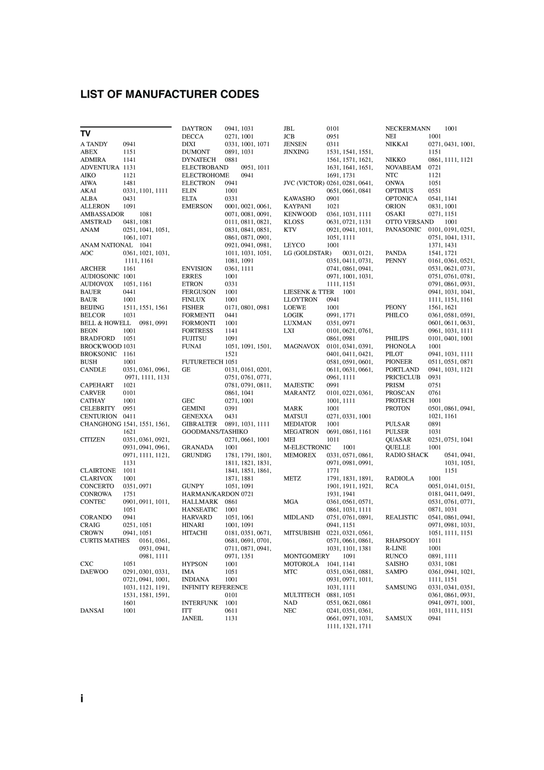Yamaha HTR-5760 owner manual List Of Manufacturer Codes 