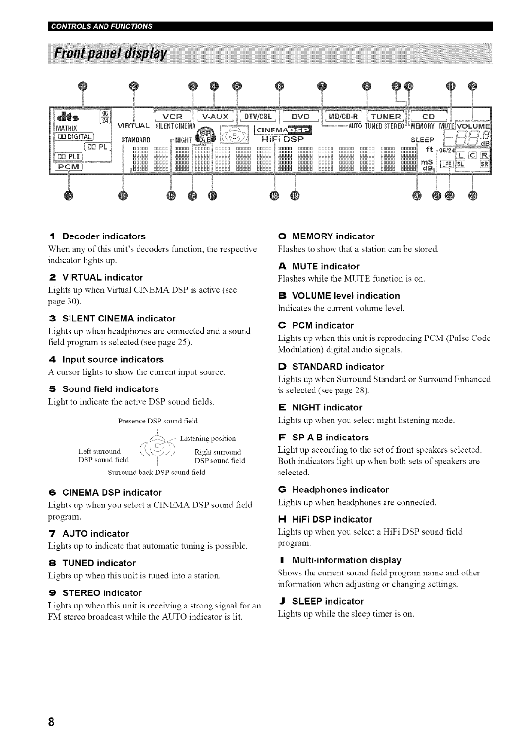 Yamaha HTR-5835 owner manual Cinema DSP indicator, Auto indicator, Tuned indicator, Stereo indicator 