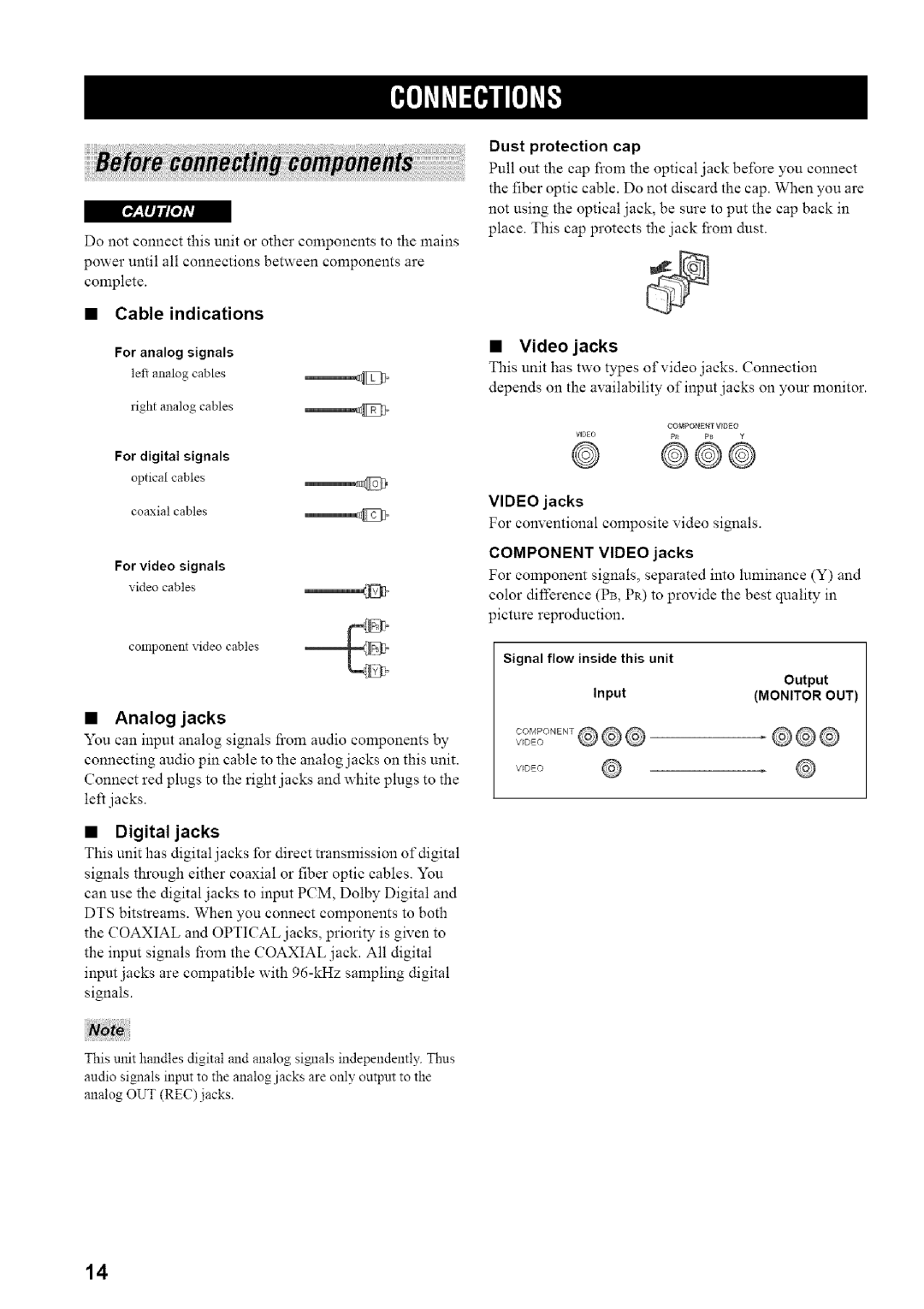 Yamaha HTR-5835 owner manual Cable indications, Analog jacks, Digital jacks, Component Video jacks 