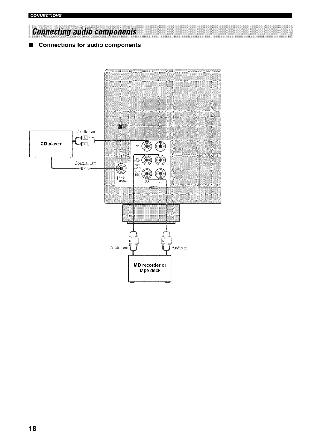 Yamaha HTR-5835 owner manual Connections for audio components 