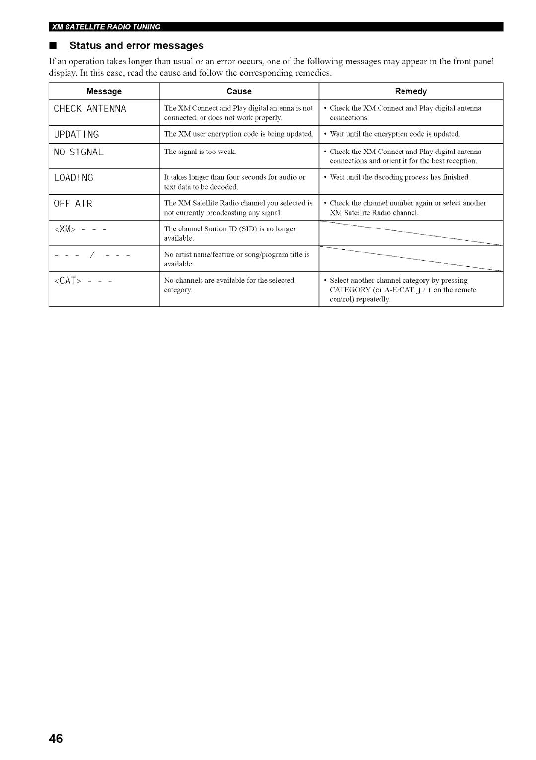 Yamaha HTR-5835 owner manual Status and error messages, Check Antenna Updating No Signal Loading OFF AIR, Cat 