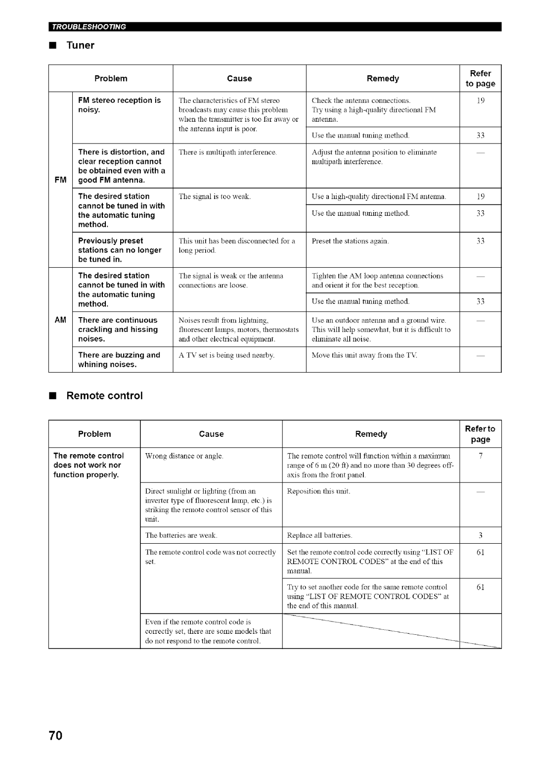 Yamaha HTR-5835 owner manual Tuner, Remote control 