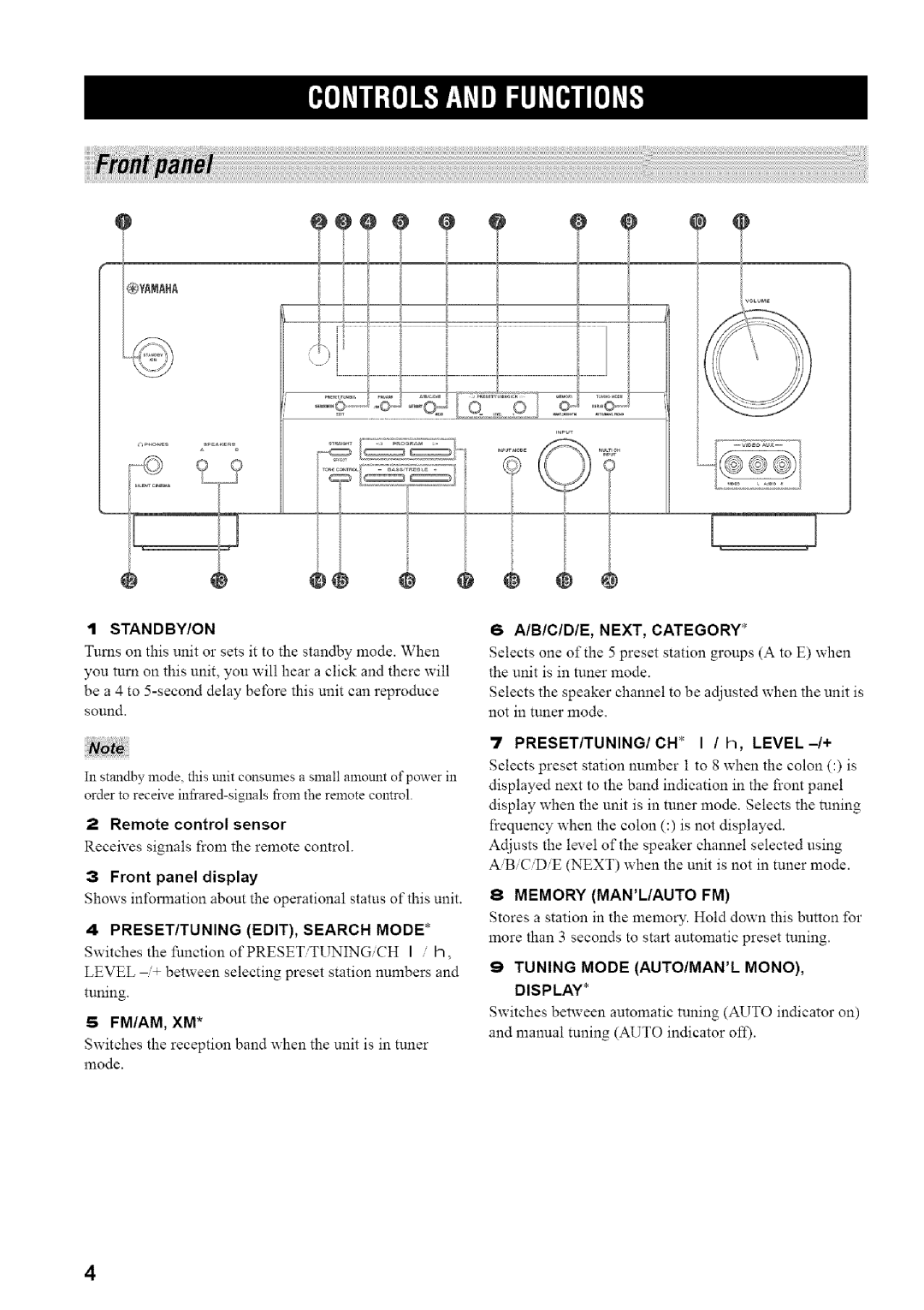 Yamaha HTR-5835 owner manual Standby/On, Fm/Am, Xm 