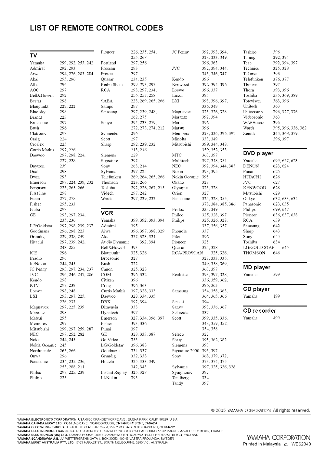Yamaha HTR-5835 owner manual List of Remote Control Codes, DVD player, MD player, CD player, CD recorder 