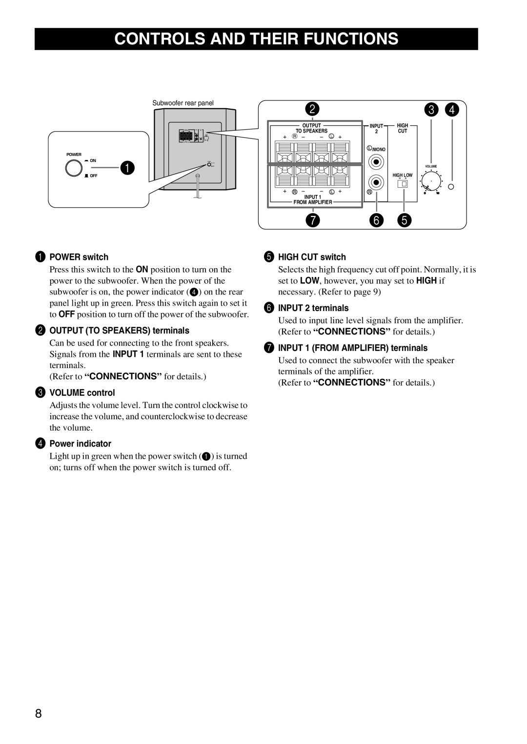 Yamaha HTR-5940 AV owner manual Controls And Their Functions, 1POWER switch, 2OUTPUT TO SPEAKERS terminals, 3VOLUME control 