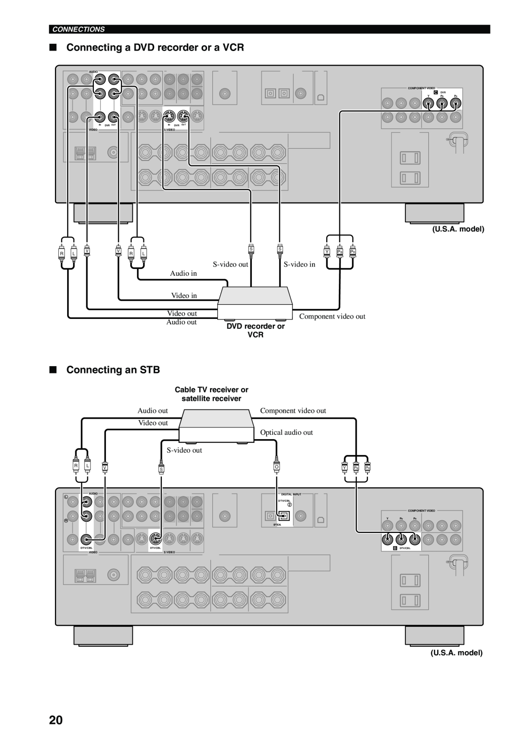 Yamaha HTR-5940 AV owner manual Connecting a DVD recorder or a VCR, Connecting an STB, U.S.A. model, Connections, Y Pb 